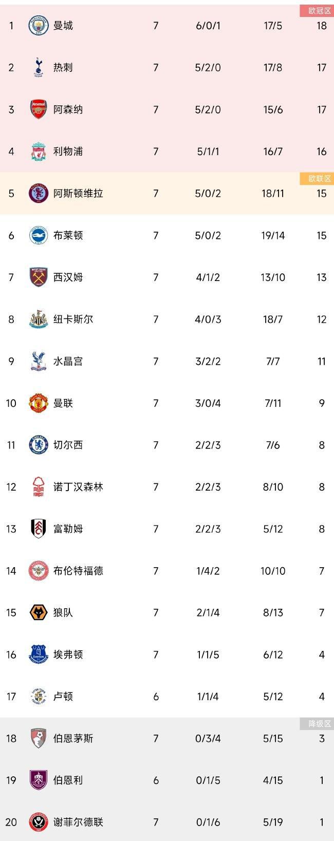 2023.3.10：埃利奥特基金进入曼联出售第二阶段。